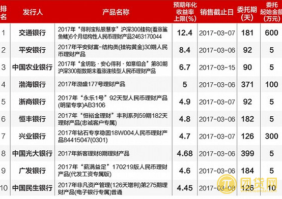 哪款理财产品好(哪款理财产品好卖)