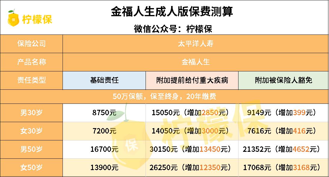 太平洋理财产品(太平洋理财产品安全吗可靠吗)