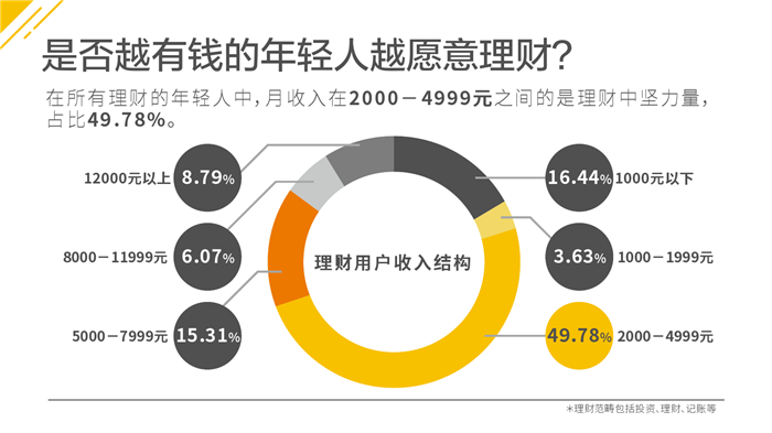 互联网理财报告(互联网理财指数报告)