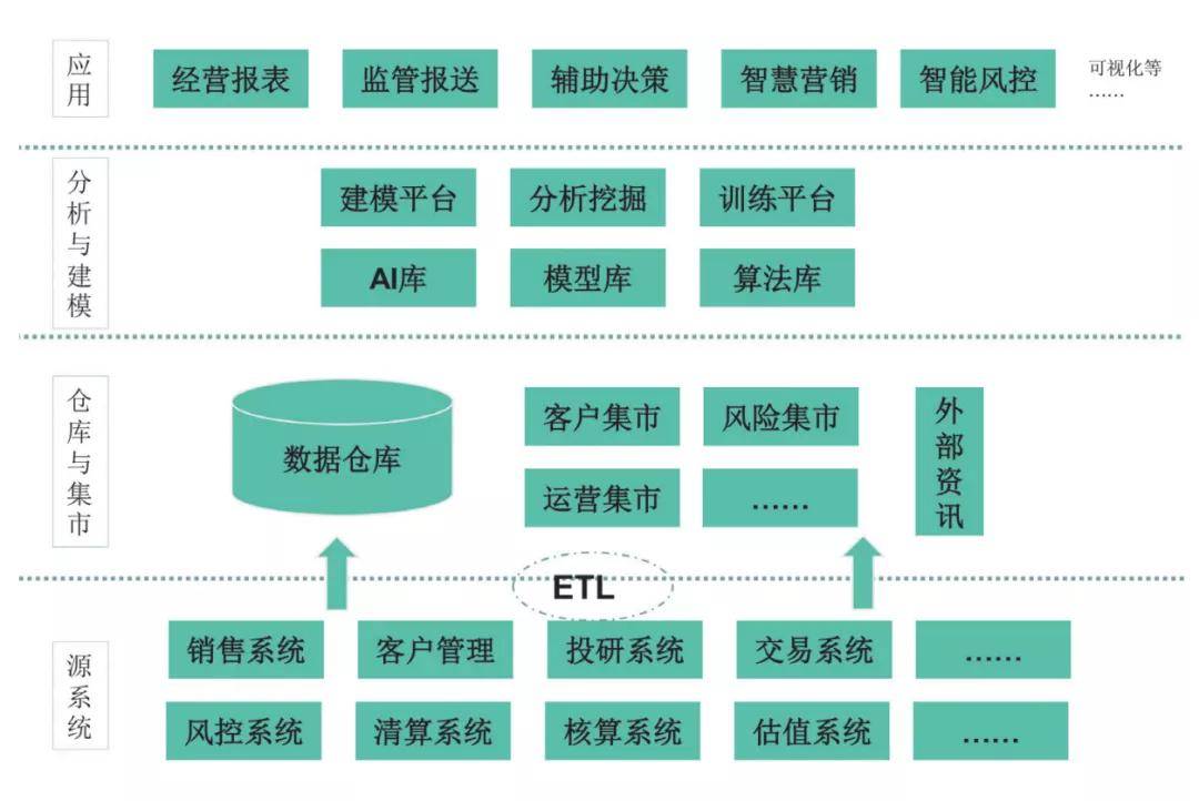 银行理财系统(家庭理财系统总结)