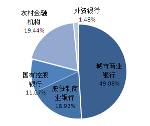 外资银行理财(外资银行理财经理月薪)