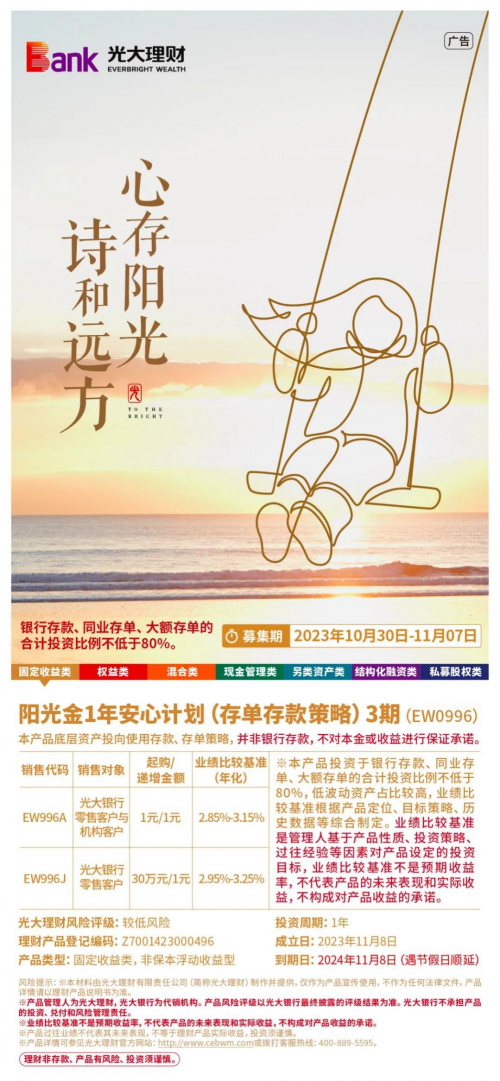 理财快报(理财快讯海报)
