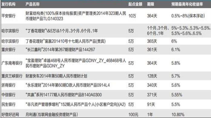 什么是预约理财产品(理财产品的预约赎回是什么意思)