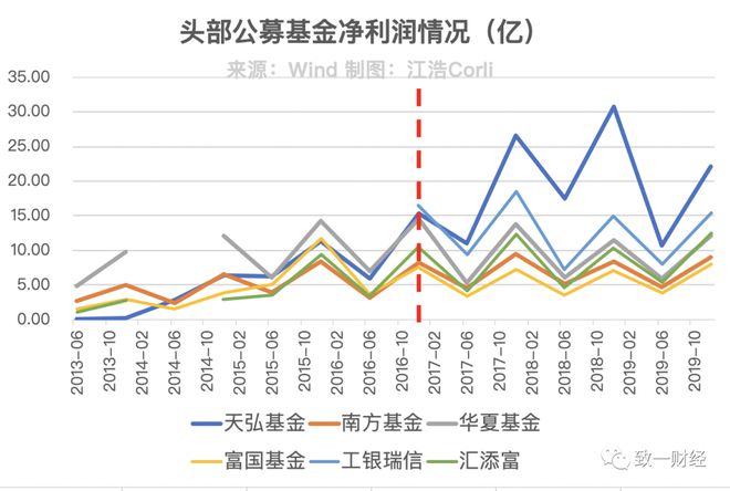 理财返点(理财返利有没风险)