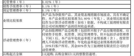 理财托管费(理财托管费怎么算)