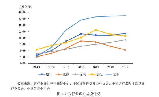 互联网理财报告(互联网理财平台排行榜)
