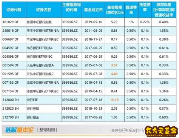 理财托管费(理财托管费和管理费从收益中扣吗)