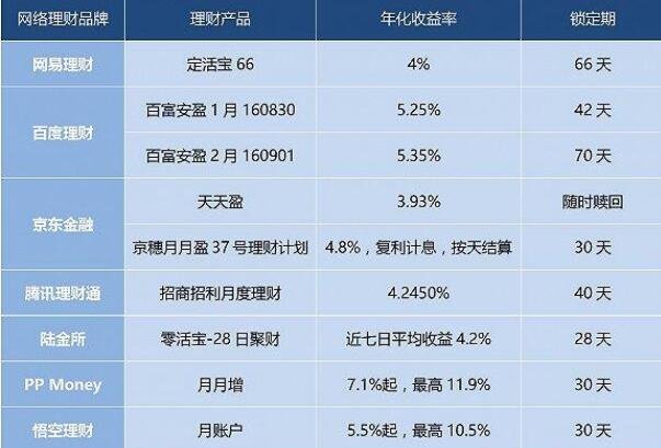 有那些理财产品(那些理财产品可以税前抵扣个人所得税)