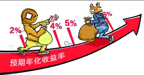 保本高收益理财产品(2021保本理财产品排行哪个好)