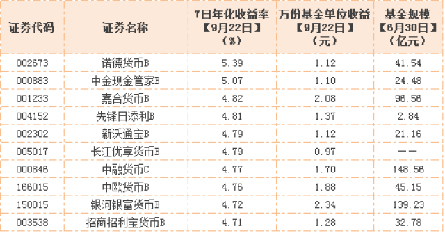 理财托管费(理财托管费率和管理费率)