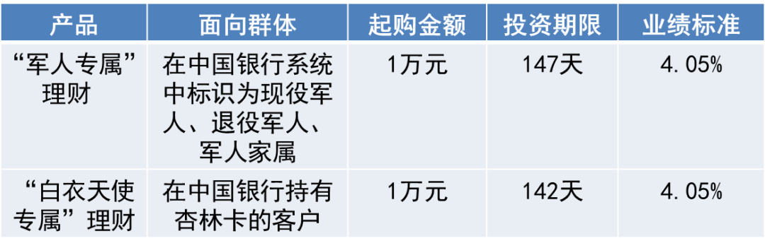 理财托管费(理财托管费率和管理费率)