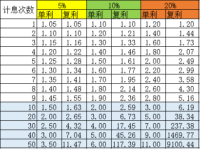 20万理财利息是多少(二十万的理财一年利息多少)