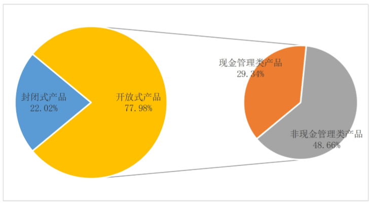 互联网理财报告(互联网理财规模2020年)
