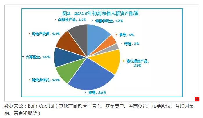 互联网理财报告(互联网理财规模2020年)