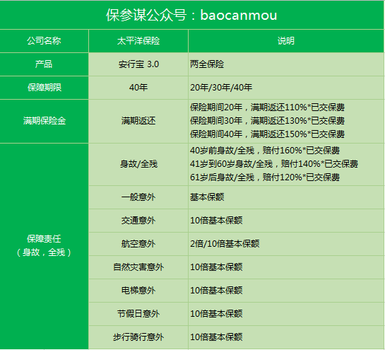 太平洋理财产品(太平洋理财产品推荐)