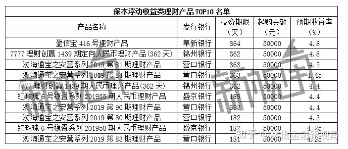 各银行保本理财产品(银行保本理财产品排行2023)