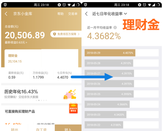 京东零用钱和理财金(京东零用钱和理财金哪个好)