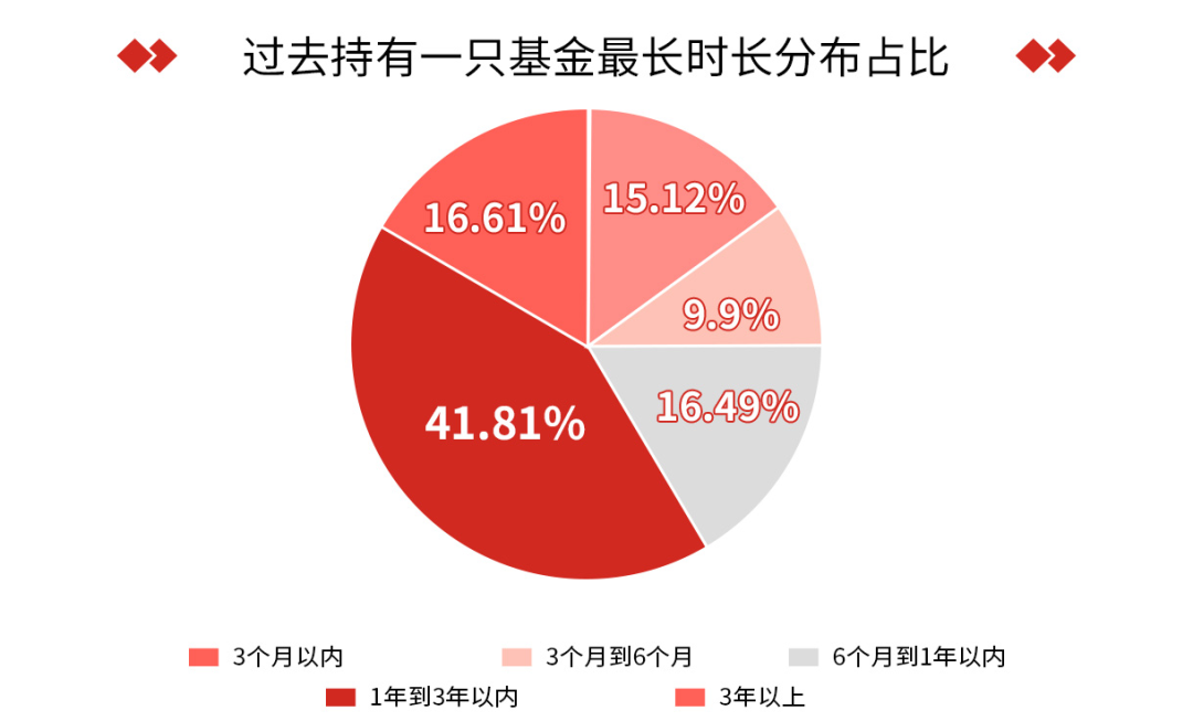 长期投资理财(投资理财产品哪个好)
