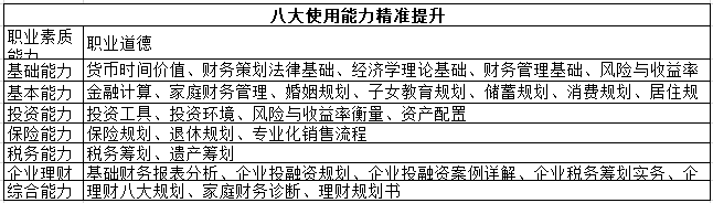 国家理财规划师时间(国家理财规划师报名时间)