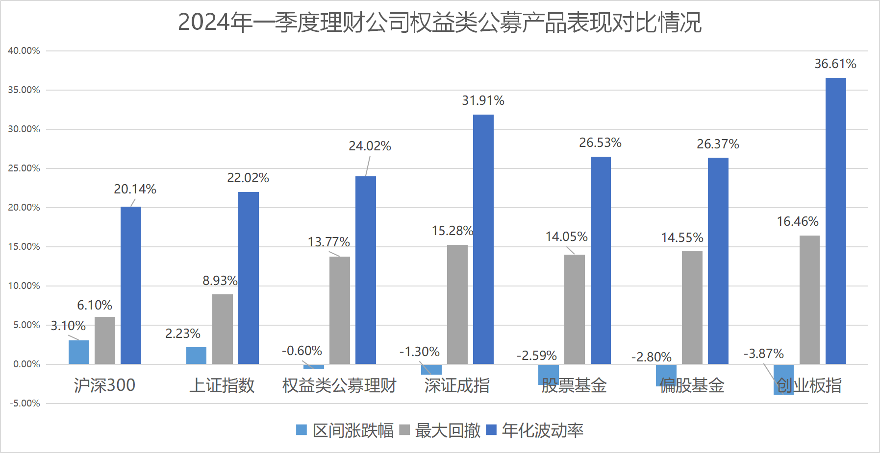 理财(理财课程)