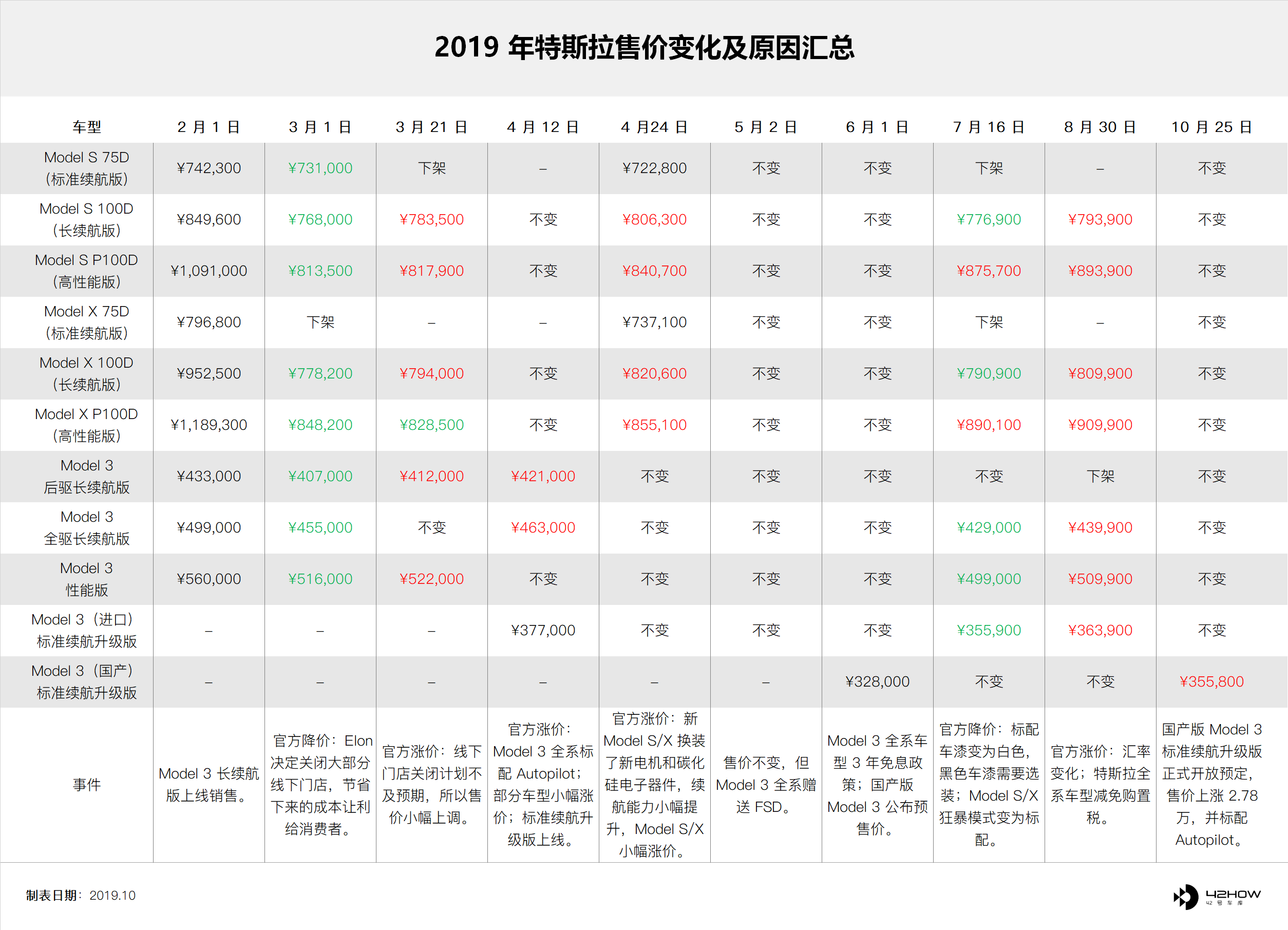 Eth价格(eth价格今日美元)