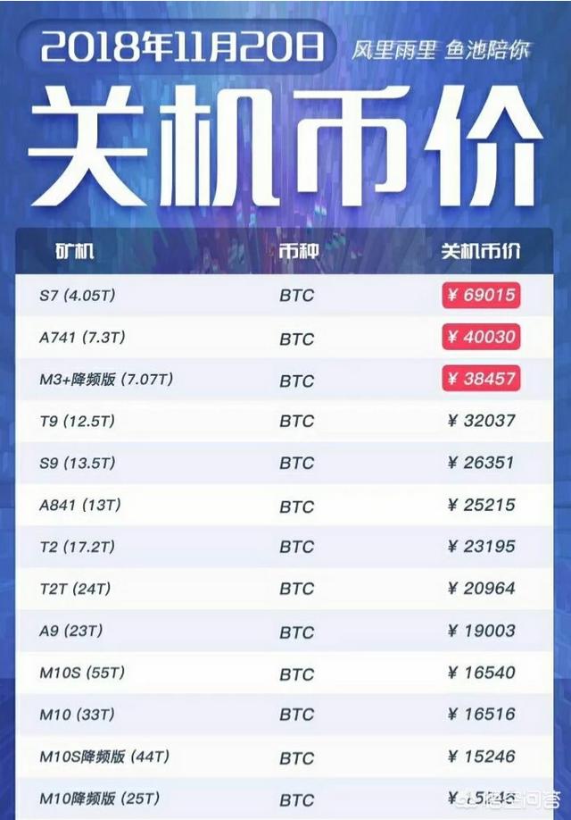 1个比特币价格多少(一个比特币的价格是多少)