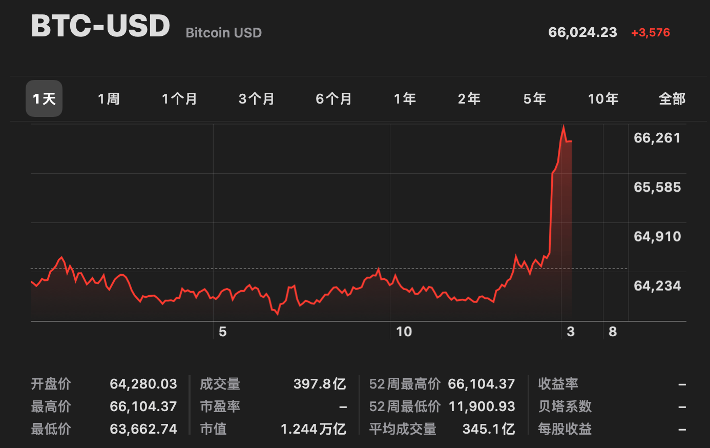 比特币今日行情价格(比特币今日行情价格人民币)