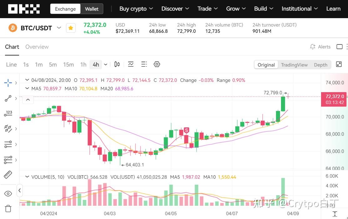 比特币今日行情价格(比特币今日行情价格人民币)