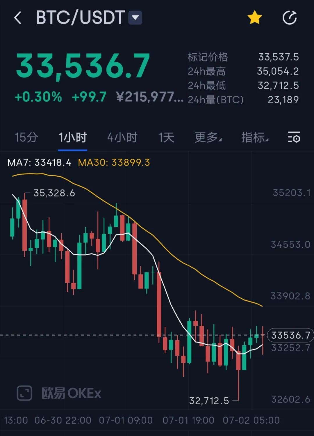 比特币实时行情(比特币实时行情走势图 美元)