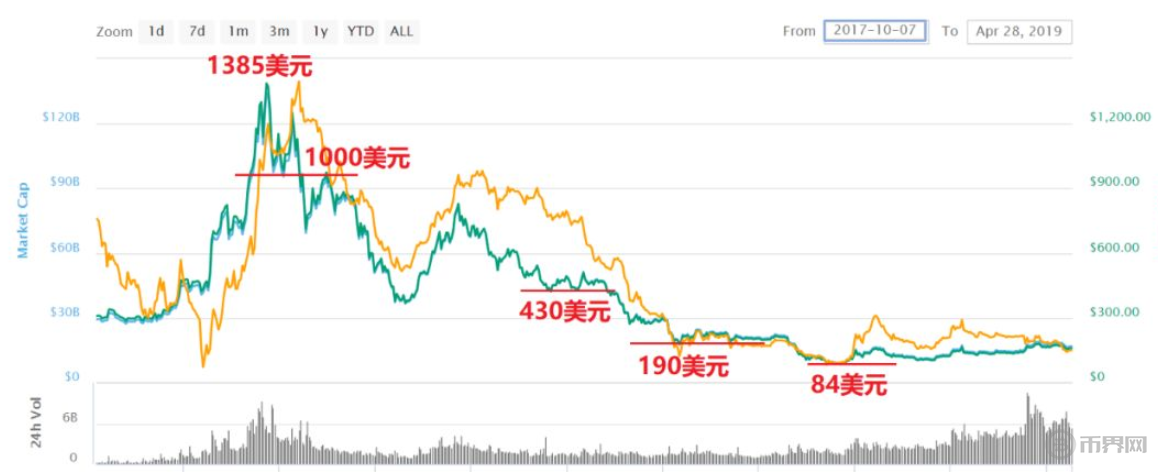 eth价格(eth价格今日行情 USDT)
