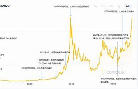 比特币价格今日行情(比特币价格今日行情走势图以太币)