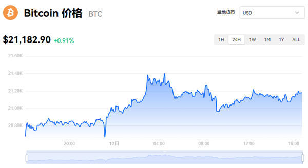 比特币价格今日(比特币价格今日行情k线图)