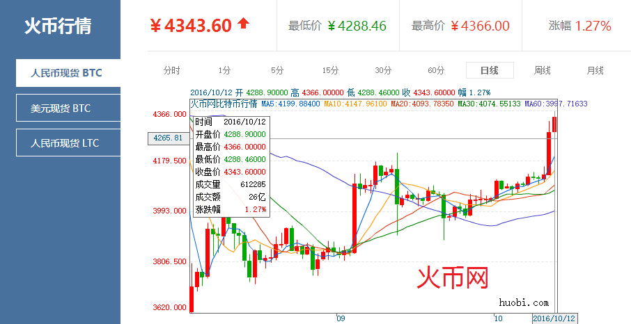 比特币价格今日的价格(比特币价格今日价格美元最新行情)