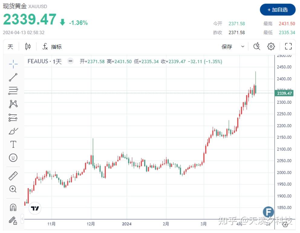 比特币价格今日的价格(比特币价格今日价格美元最新行情)