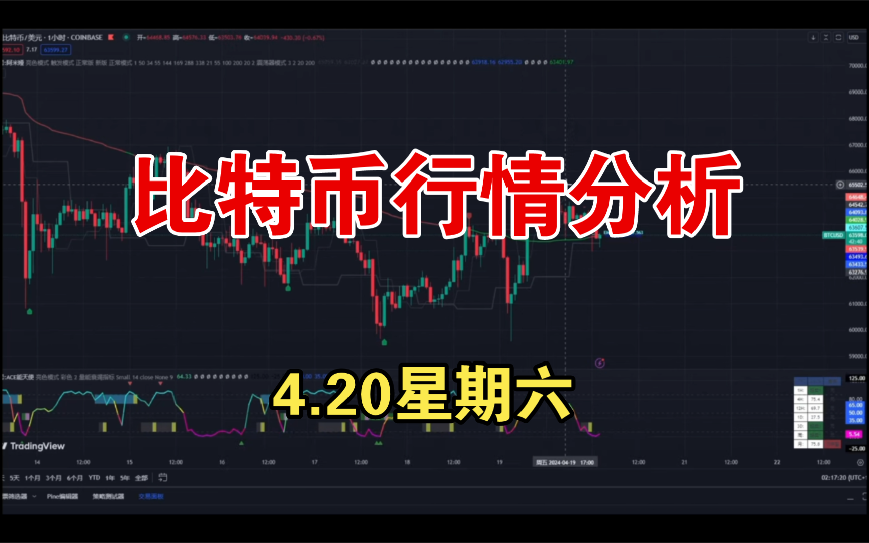 比特币实时行情(比特币实时行情k线)