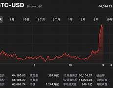 比特币价格今日的价格(比特币价格今日的价格 美元和人民币)