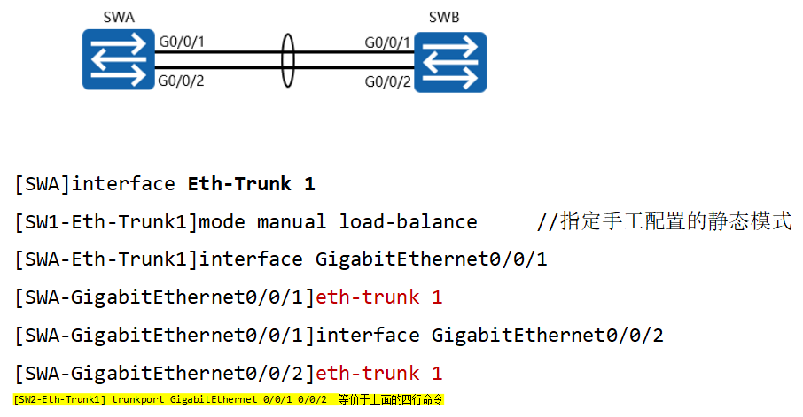 ethtrunk(ethtrunk配置)