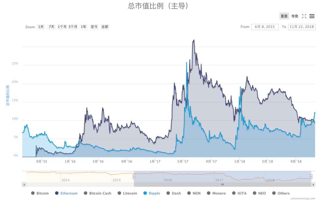eth走势(ETH走势图k线)
