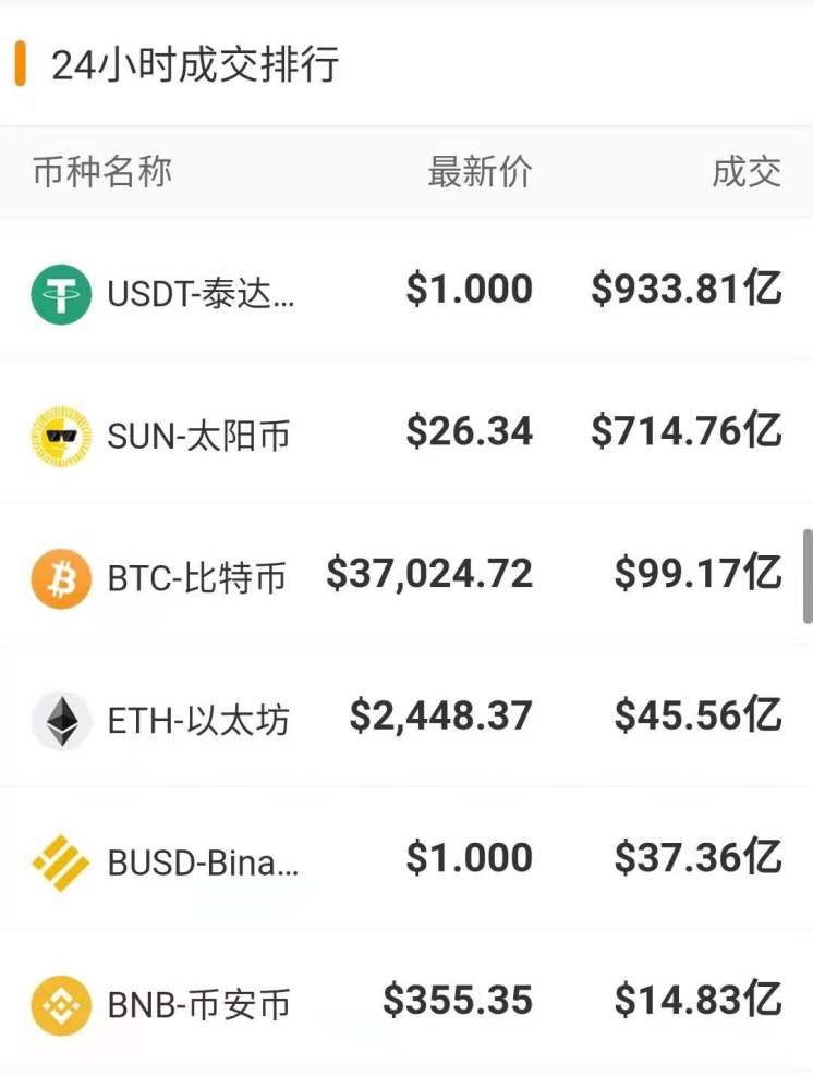 今日比特币(btc期货交易平台)