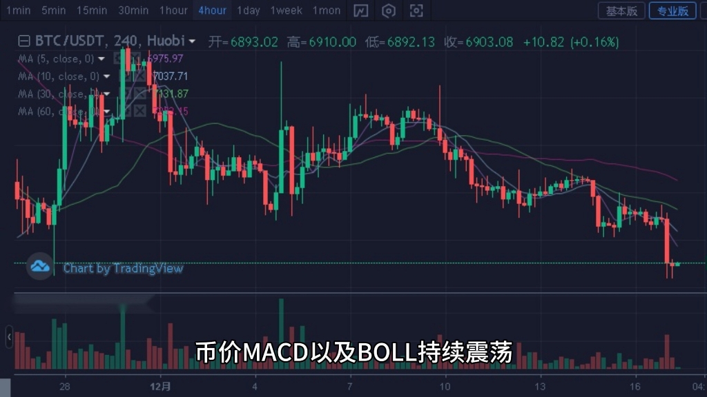 比特币今日价格行情(比特币今日价格行情狗狗币)
