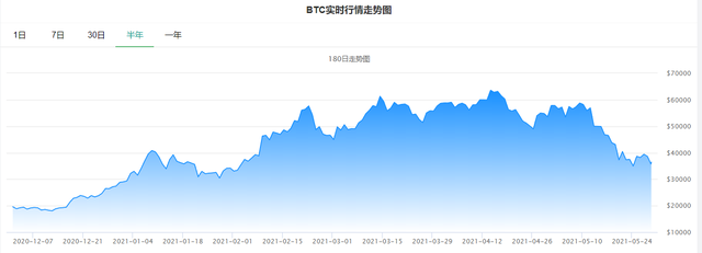比特币行情走势图(2017比特币行情走势图)