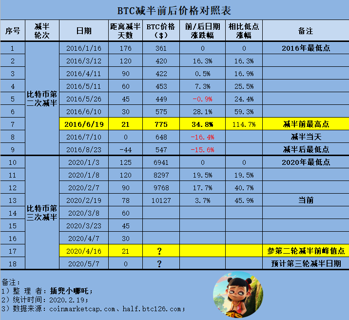 比特币价格今日(比特币价格今日的价格表)