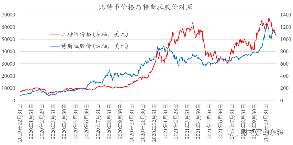 比特币行情走势图(比特币行情走势图透明实时价格监控)