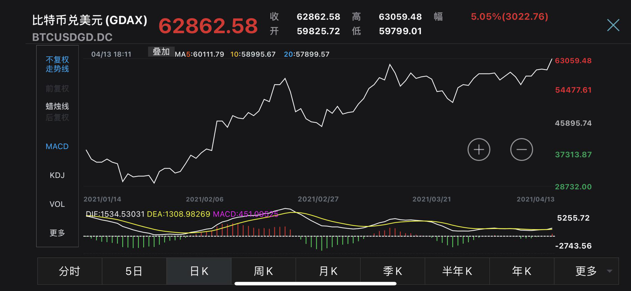 比特币价格实时行情(比特币价格实时行情SOL)