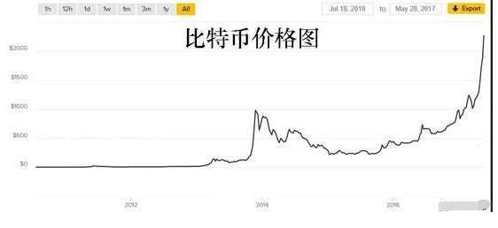 比特币今日行情价格(比特币今日行情价格分析)