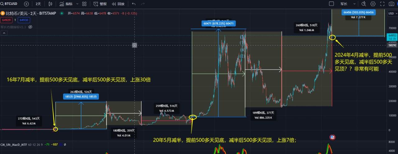 比特币今日价格行情(比特币今日价格行情美元)