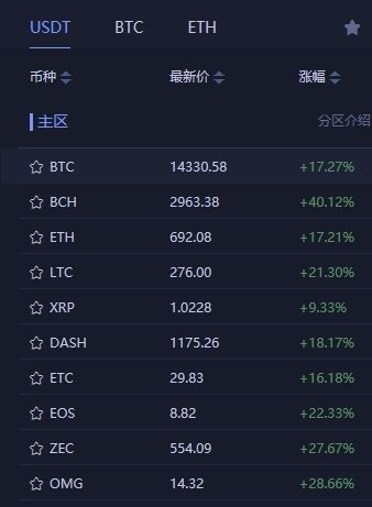 比特币价格(比特币价格最新行情美元)