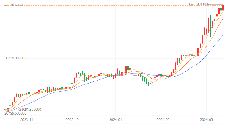 比特币价格今日的价格(比特币价格今日的价格是多少)