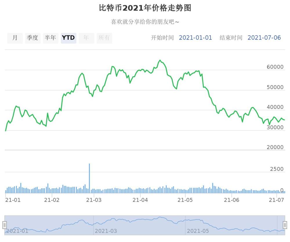 比特币价格实时行情(比特币价格实时行情走势分析)
