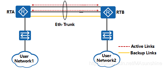 eth接口(eth接口全称)